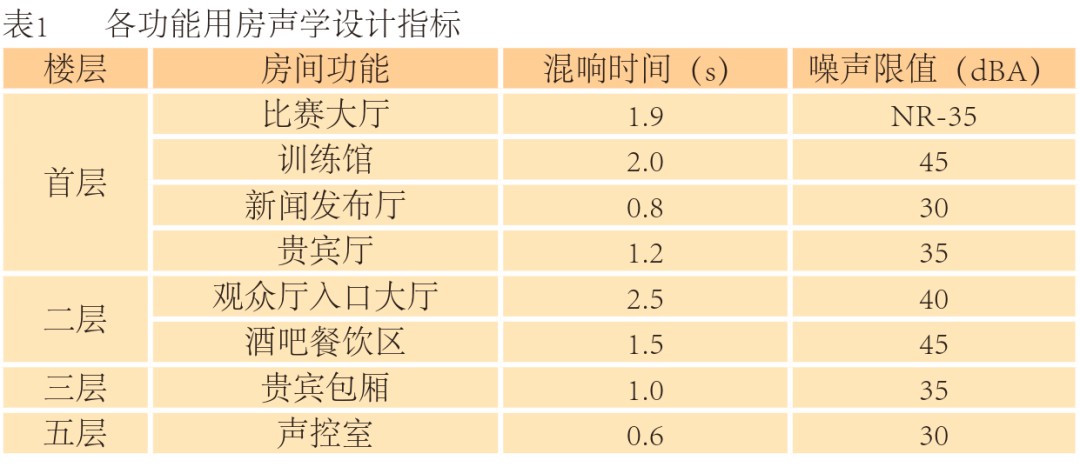 制定篮球交流计划以促进个人技能发展的方法_0